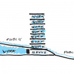 007_Vertikalus zonavimas